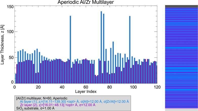 Description: Description: Description: Description: Description: Description: Description: Description: Description: Description: N:\docs\proposals\2013\NASA_H-TIDeS\graphics\Al_Zr_AML_layer_thickness_profile.jpg